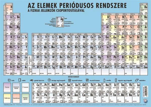 Podložka na stôl, obojstranná, A3, STIEFEL "Az elemek periódusos rendszere- Periodická tab